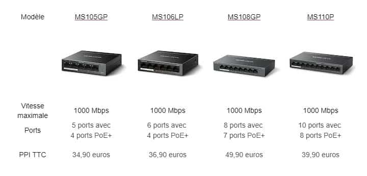 switches-mercusys-poe-domotique Gamme de switches Mercusys PoE+